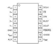 TC8P53,78P156N,TC78P153,TC2501 ǲõ͹ĸ CMOS ƿ 8 λ΢ڲ 1024*13 λһԿ  ֻ洢 (OTP-ROM)ṩһڷֹû OTP-ROM еĳ򱻵ȡӵ 15  ѡλûƴ빦ܵҪ