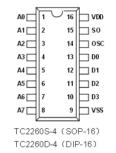 ңͺߵң,2λ4λ,ַɴ59,049 ,CXRT2117CMOSı·ַ趨Ϊ״̬01FգûɸΪͬ  ַ룻CXRT2117ʡģʽߵͺңط