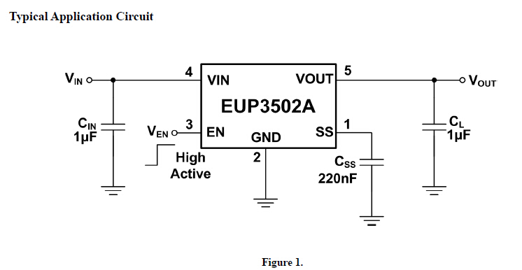 EUP3502Aһ©ʧPMOSICڲԿأп/ؿƹܺ.  ӦʱEUP3502AѹDC/DCˣEUP3502Aʹſÿ·/ЧݵѹˣEUP3502Aӳص͹ʱ䡣