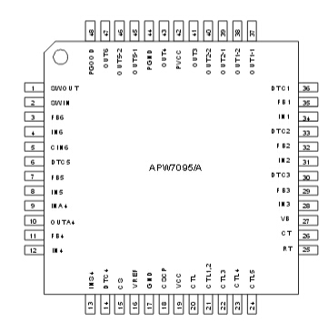 APW7095/A  6-Channel DC/DC Converter Control IC,The APW7095/A is a 6-channel, frequency-settable, volt-  age-mode, DC/DC control IC providing a complete power  supply solution for high-performance por