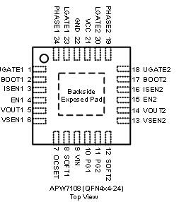 APW7108  Dual Mobile-Friendly PWM Controller, In PFM mode, the APW7108 provides very high  efficiency over light to heavy loads with loading-modu-  lated switching frequencies. The Forced-PWM mode  wo