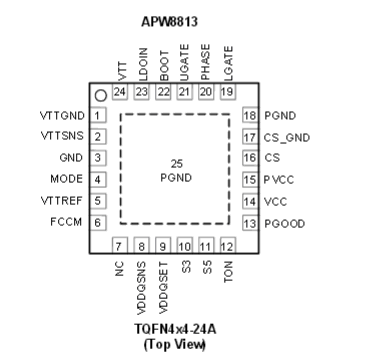 The APW8813/A integrates a synchronous buck PWM  controller to generate VDDQ, a sourcing and sinking LDO  linear regulator to generate VTT. It provides a complete  power supply for DDR2 and DDR3 memor