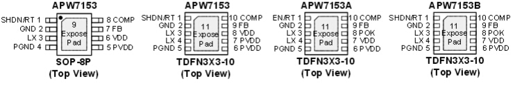 APW7153/A/B is a 3A synchronous buck converter with  integrated 110mΩ power MOSFETs. The APW7153/A/B  is designed with a current-mode control scheme; it can  convert wide input voltage of 2.6V to 5.5V