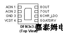 The APL3225 integrates a 5.5V LDO to prevent ACIN over-  shoot reaching CHR_LDO and OUT. When any transient  peak voltage above 5.5V presenting in ACIN pin, but be-  low OVP threshold, the internal LD