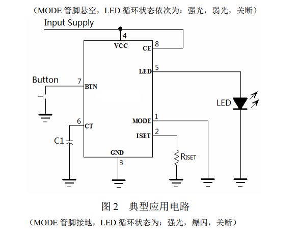 多功能高亮度發光二極管(led)驅動集成電路cxle8248工作於2.